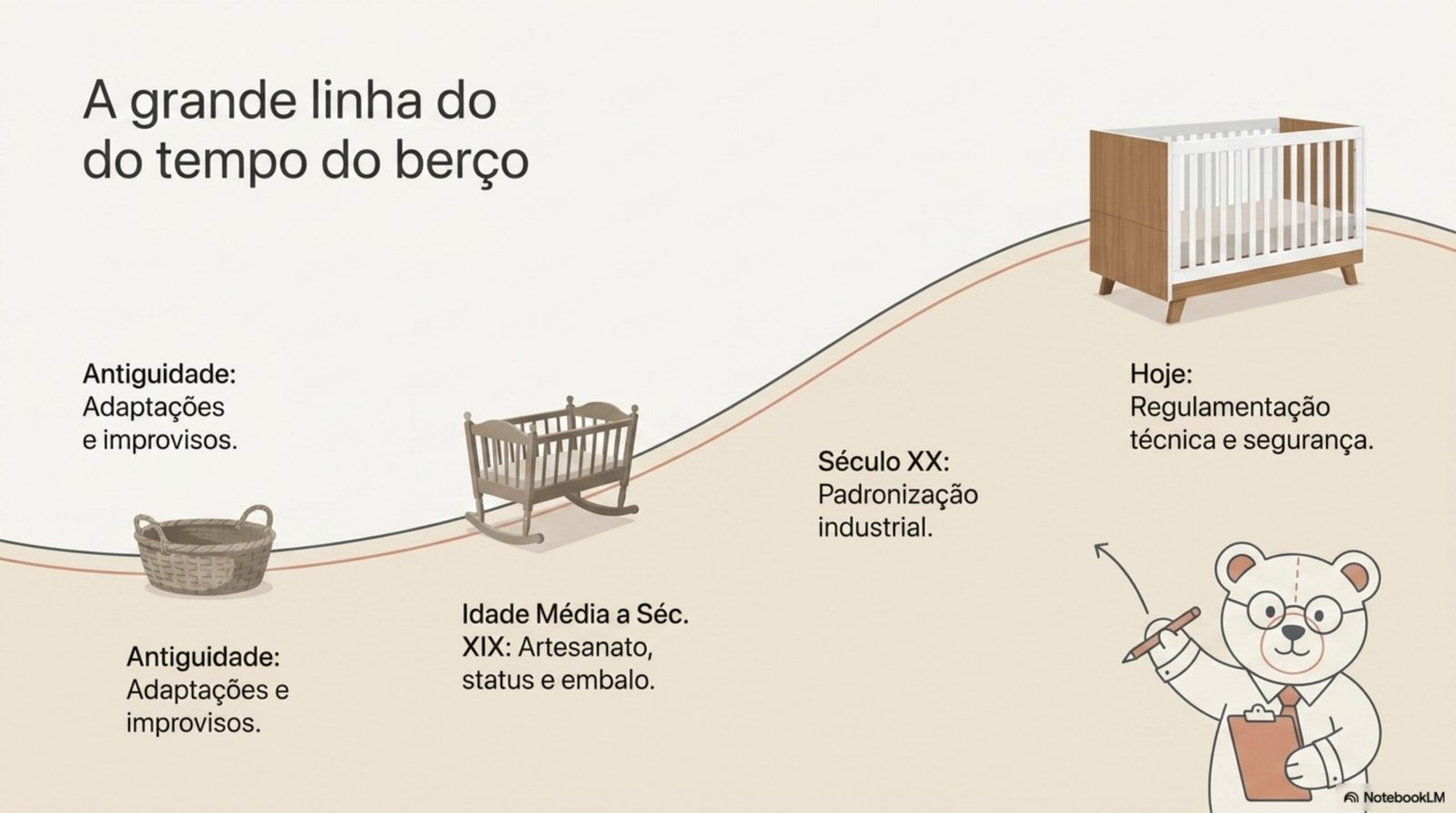 Linha do tempo do berço: da Antiguidade até o berço moderno regulamentado