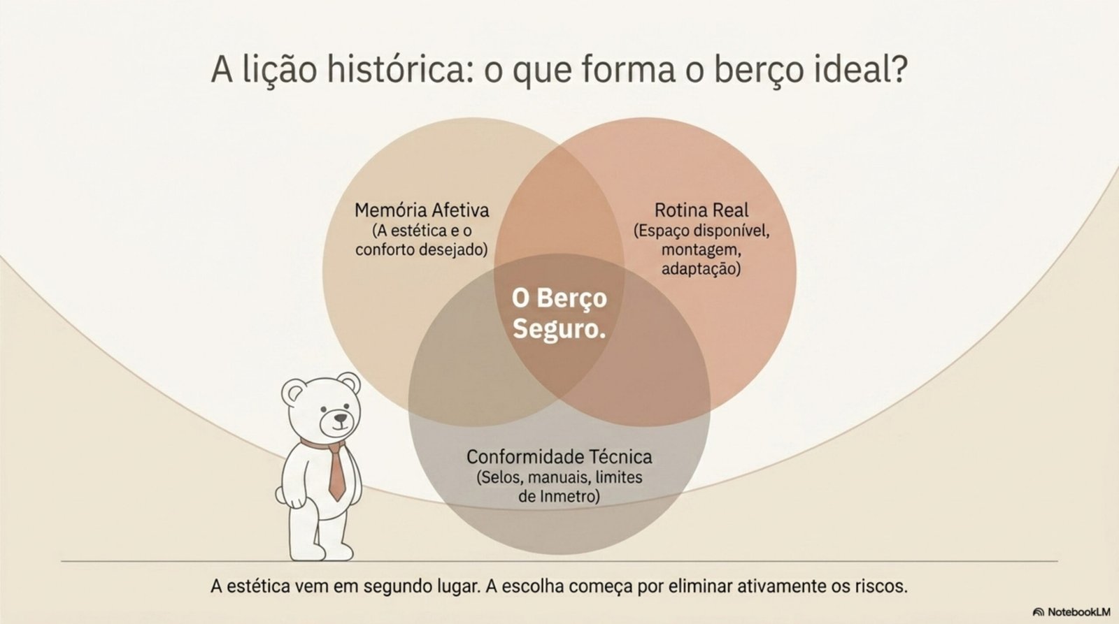 O berço seguro: interseção entre memória afetiva, rotina real e conformidade técnica